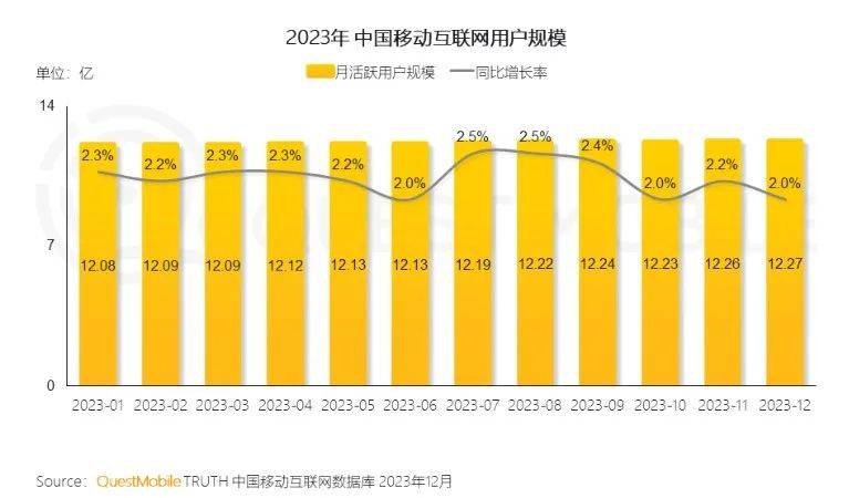 隐去会员数量，爱奇艺不再狂飙