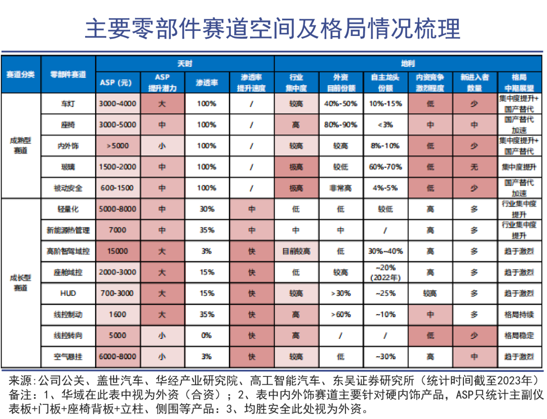 汽车零部件的寒气吹向欧洲｜巨潮