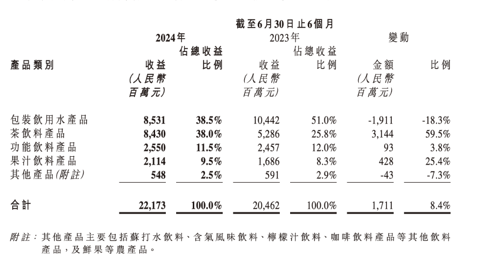 钟睒睒最担心的事发生了