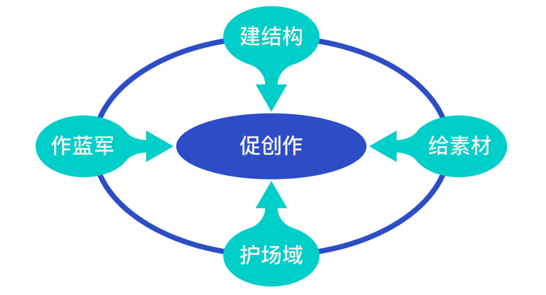 左谦：很多高管团队开会都需要“护场”