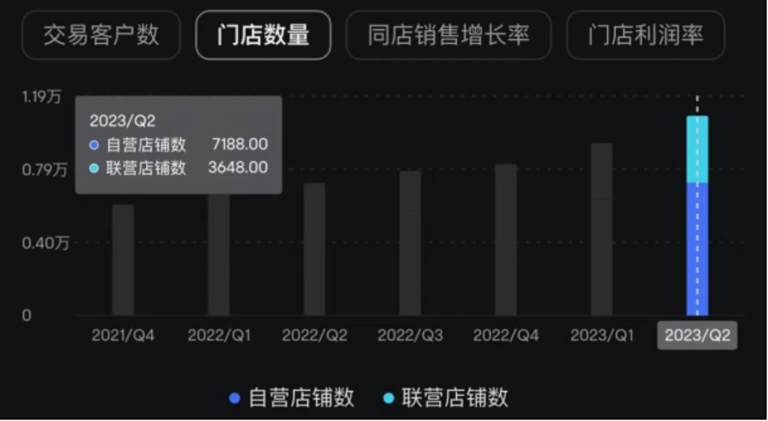 涅槃重生的瑞幸，仍在等待跃升