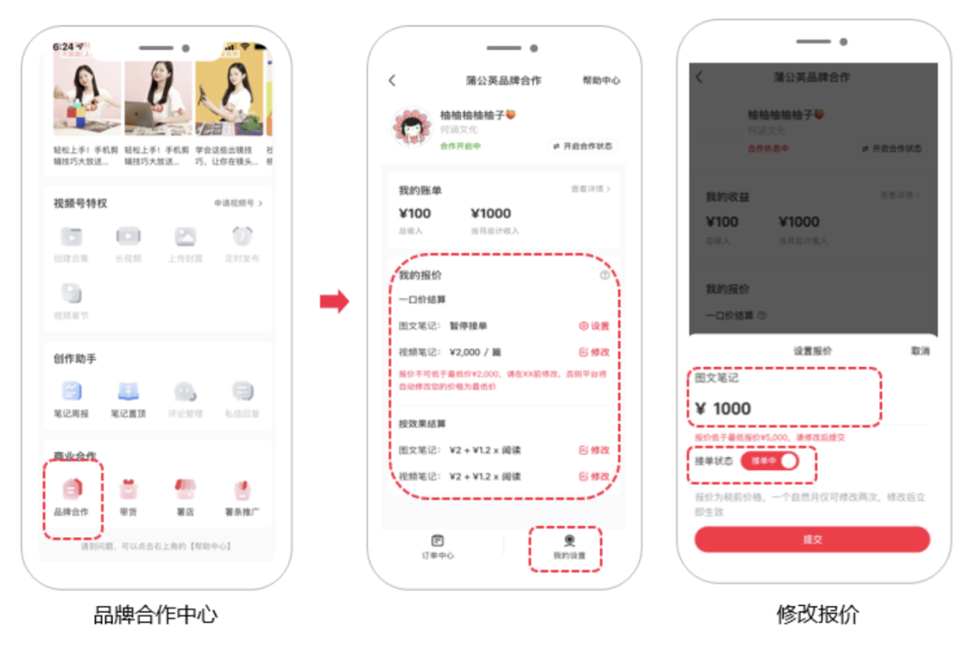 鸟哥笔记,新媒体,麋鹿先生Sky,小红书,小红书,推广