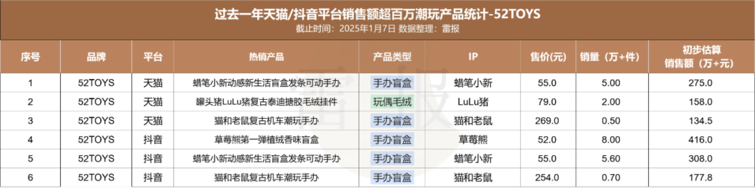 谷子經(jīng)濟迎來上市窗口，卡游、TOPTOY等能否抓住時機？