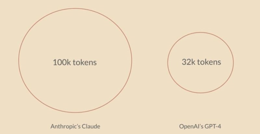 OpenAI的头号“劲敌”,估值已超40亿美元的最强黑马!
