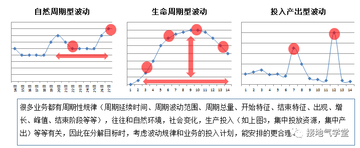 这是我见过最【准确】的数据诊断模型