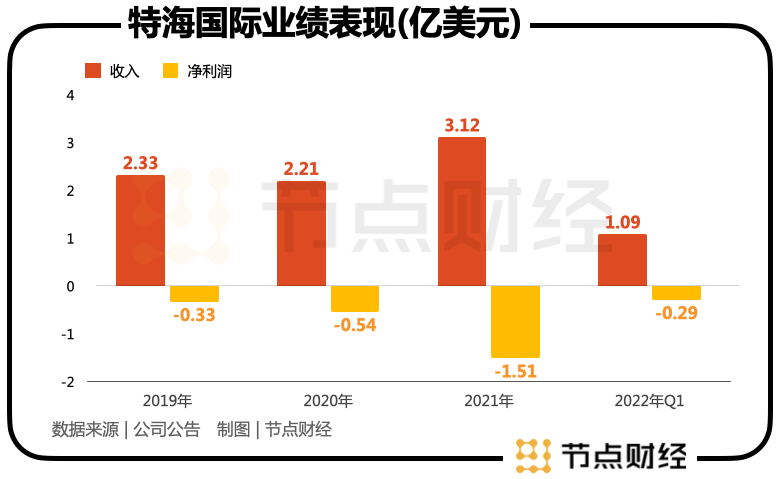 海底捞「分家」，张勇一石三鸟？