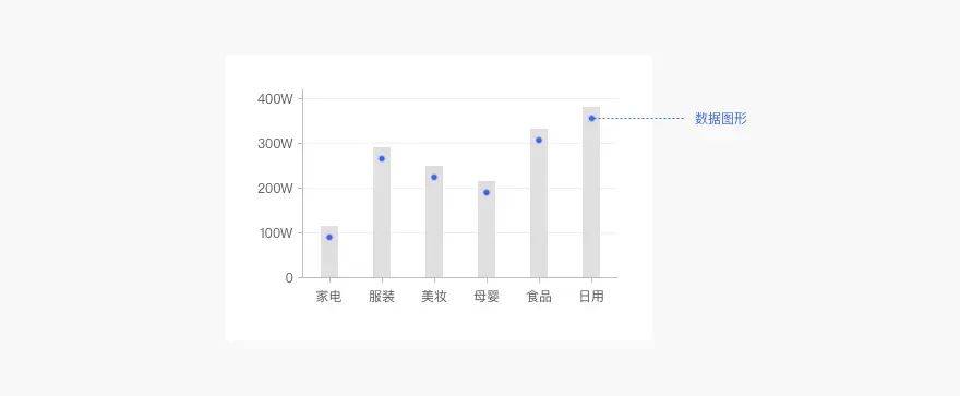 Web端设计语言｜数据可视化（下）