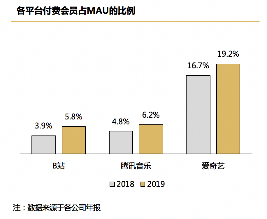 电服牛选：电商资讯，电商培训、电商运营,,广告营销,顺为资本,策略,营销