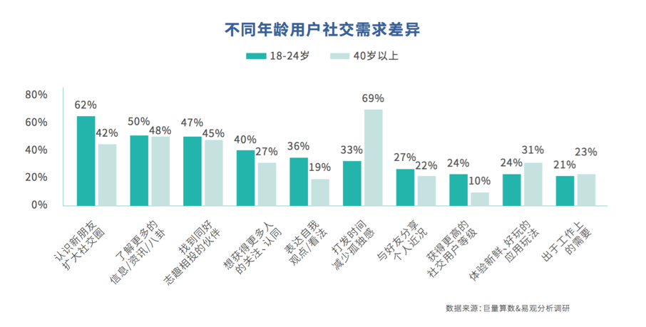 鸟哥笔记,信息流推广,梁丽丽,广告投放,信息流推广,策略,内容 鸟哥笔记,信息流推广,梁丽丽,广告投放,信息流推广,策略,内容