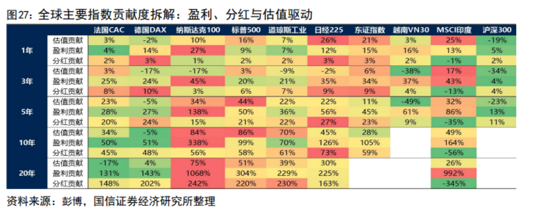 如何看待2024年盛行的高股息策略？