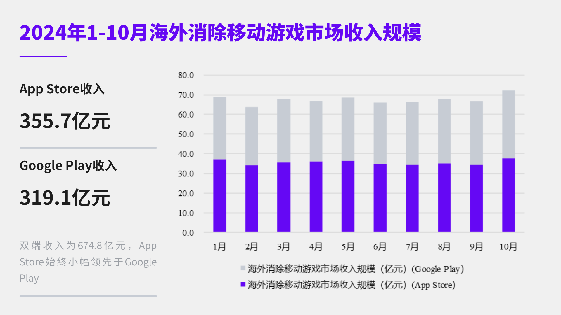 消除品类洞察