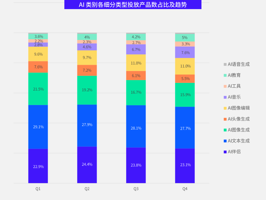 《2024 全球移动市场营销策略分析白皮书》