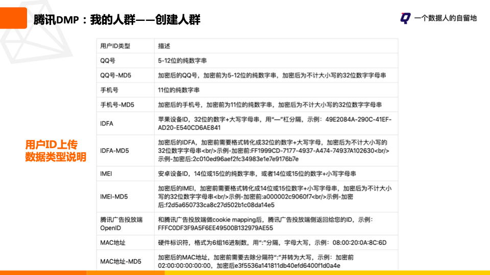 如何构建用户画像系统 看这一篇就够了 建议收藏 用户运营 鸟哥笔记