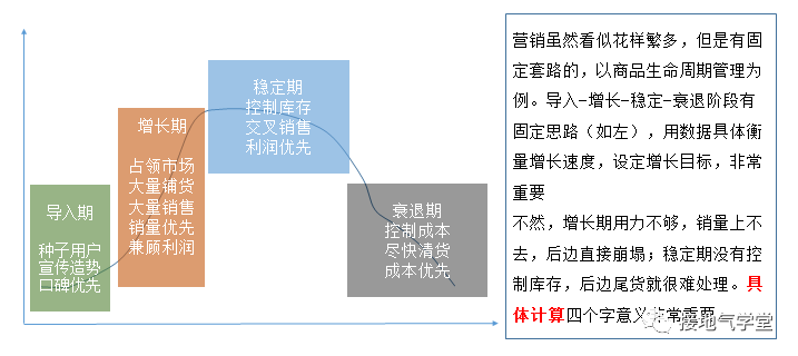 关于数字化营销，这个总结精辟了