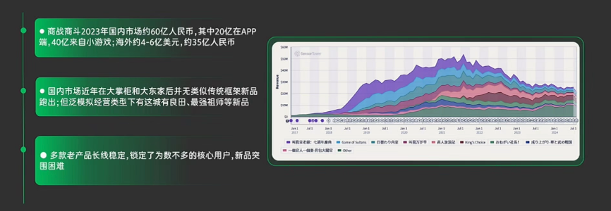 上线3个月新增用户近4000万，爆款小游戏《时光杂货店》研发立项复盘