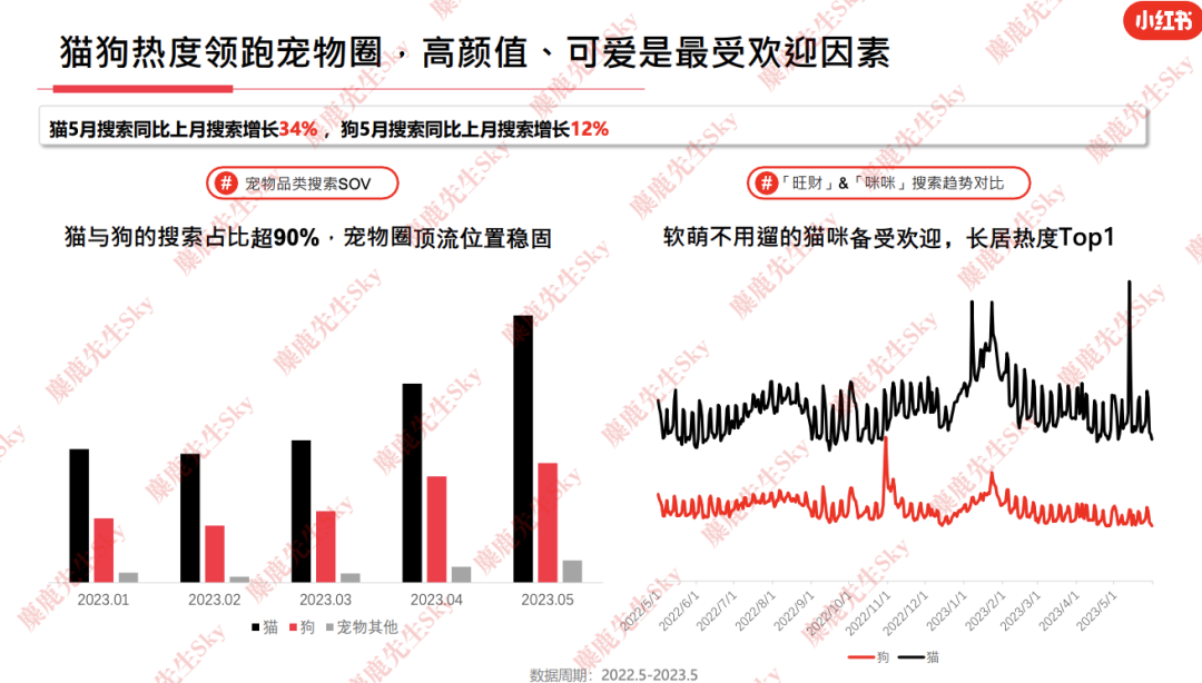 23年6月，小红书9大行业趋势分析