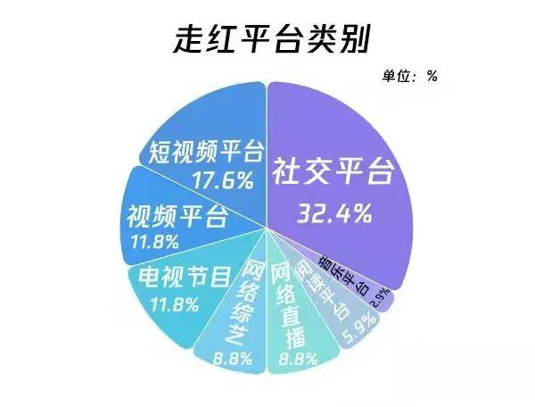 鸟哥笔记,行业动态,全媒派,互联网,行业动态 鸟哥笔记,行业动态,全媒派,互联网,行业动态