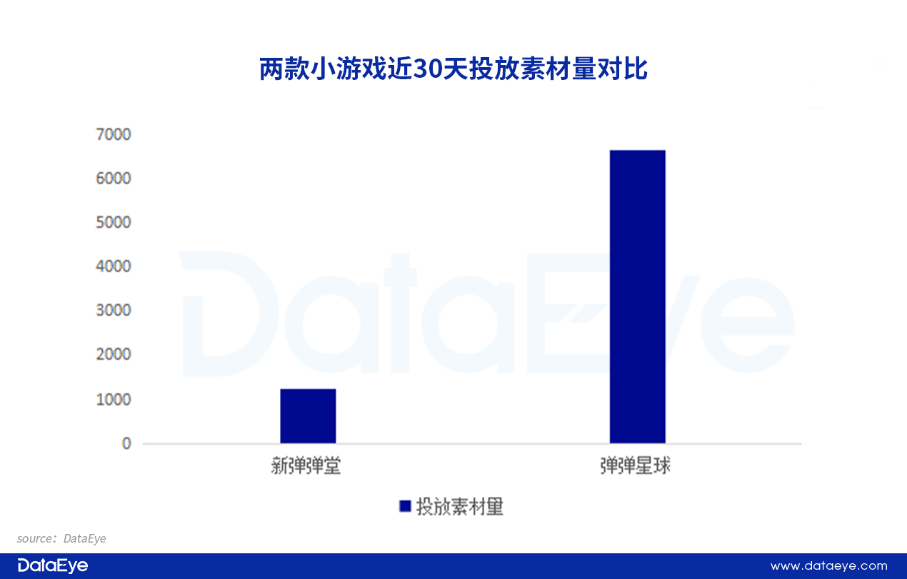 4399 VS 第七大道！小游戏上演贴脸PK抢量