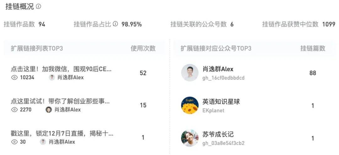 解析一条视频2000W播放如何转化230W的收益