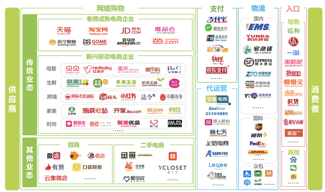 二手电商代运营