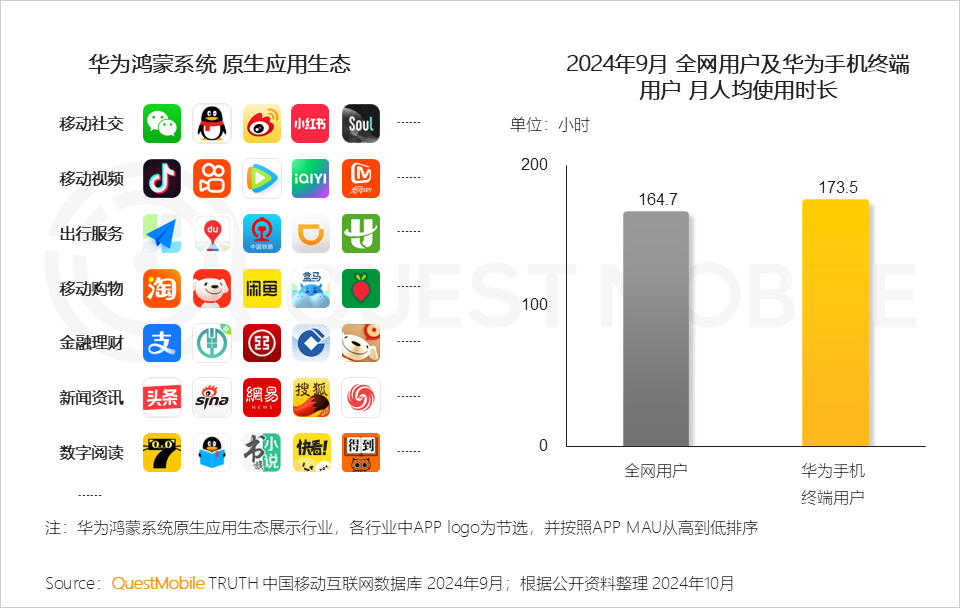 2024中国互联网核心趋势报告