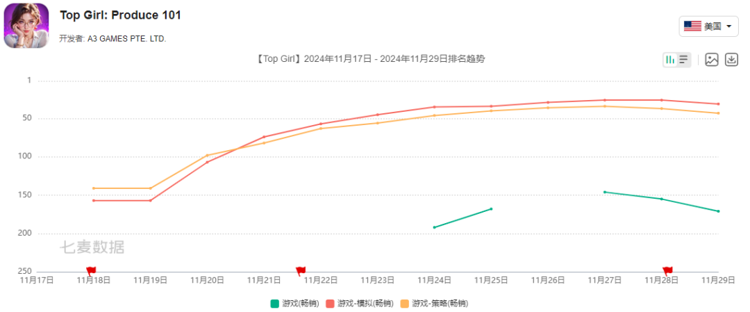 SLG杀出一匹黑马，Tap4Fun回到了舒适区？