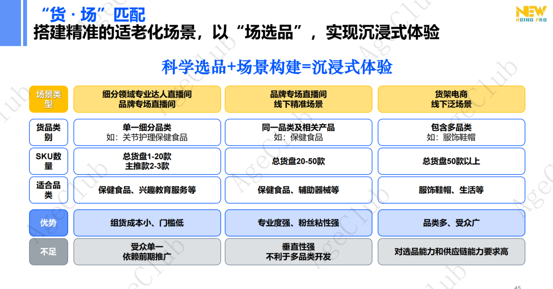 新人群、新场景、新策略，创新银发消费人货场新蓝图！