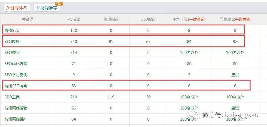 白杨SEO指南，微信营销对传统企业有何妙用？