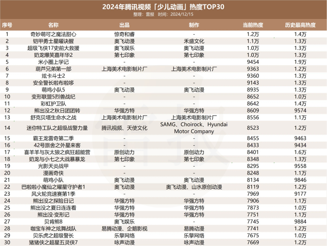 平台加码、大厂入局，今年少儿IP都在怎么做商业化？｜雷报