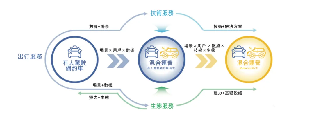 港交所迎来Robotaxi商业化发展样本