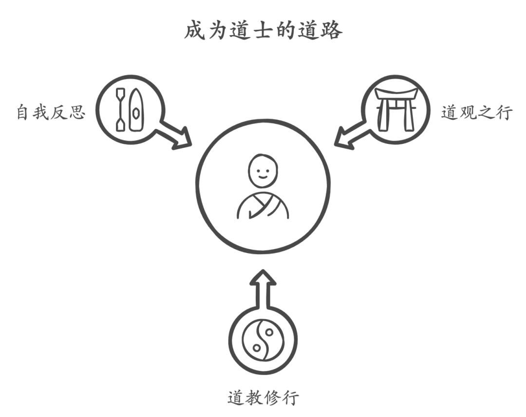 《大龄产品经理转行当道士?聊聊她的故事》