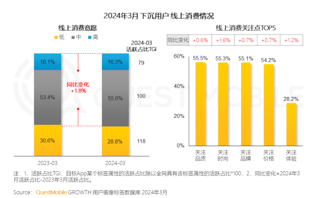 重识品牌营销，先理解关系