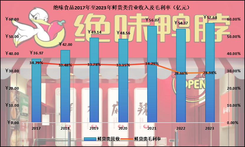 一只鸭子的天道：绝味食品因何4年跌了80