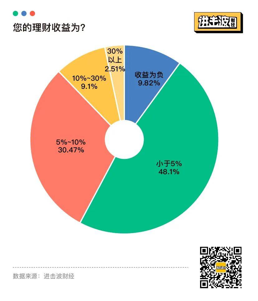 电服牛选,用户运营,进击波财经,用户画像,用户研究