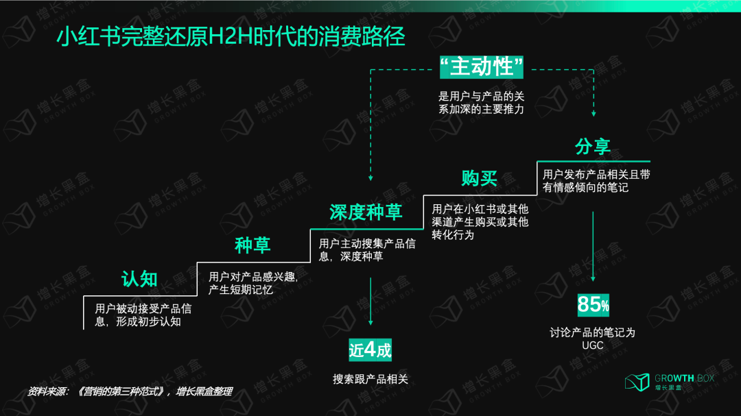 美妆洗护卷出新高度后，接下来该去哪里找赚钱机会？