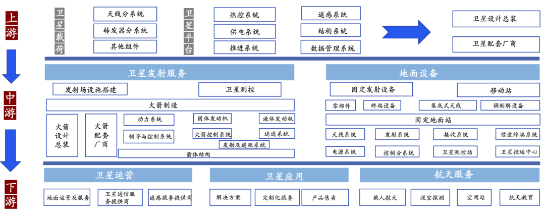 中美天穹争霸，商业航天发展要加速了！