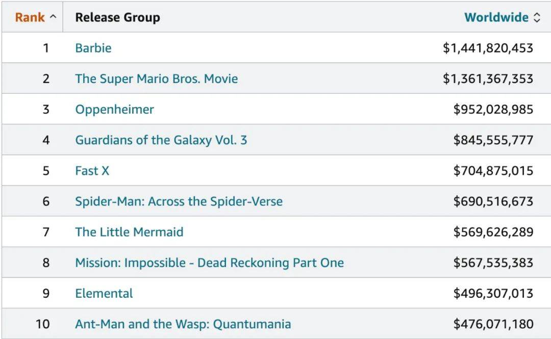 《超级马里奥兄弟》票房秒杀《魔兽》：游戏改编电影迎来黄金年代？