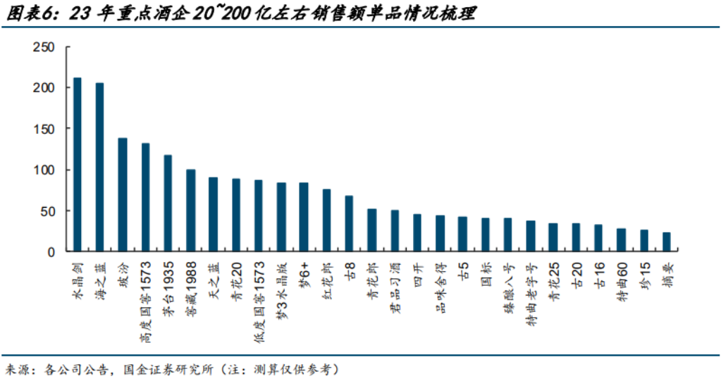 外资控股，高管动荡，水井坊败走高端与国际化战略