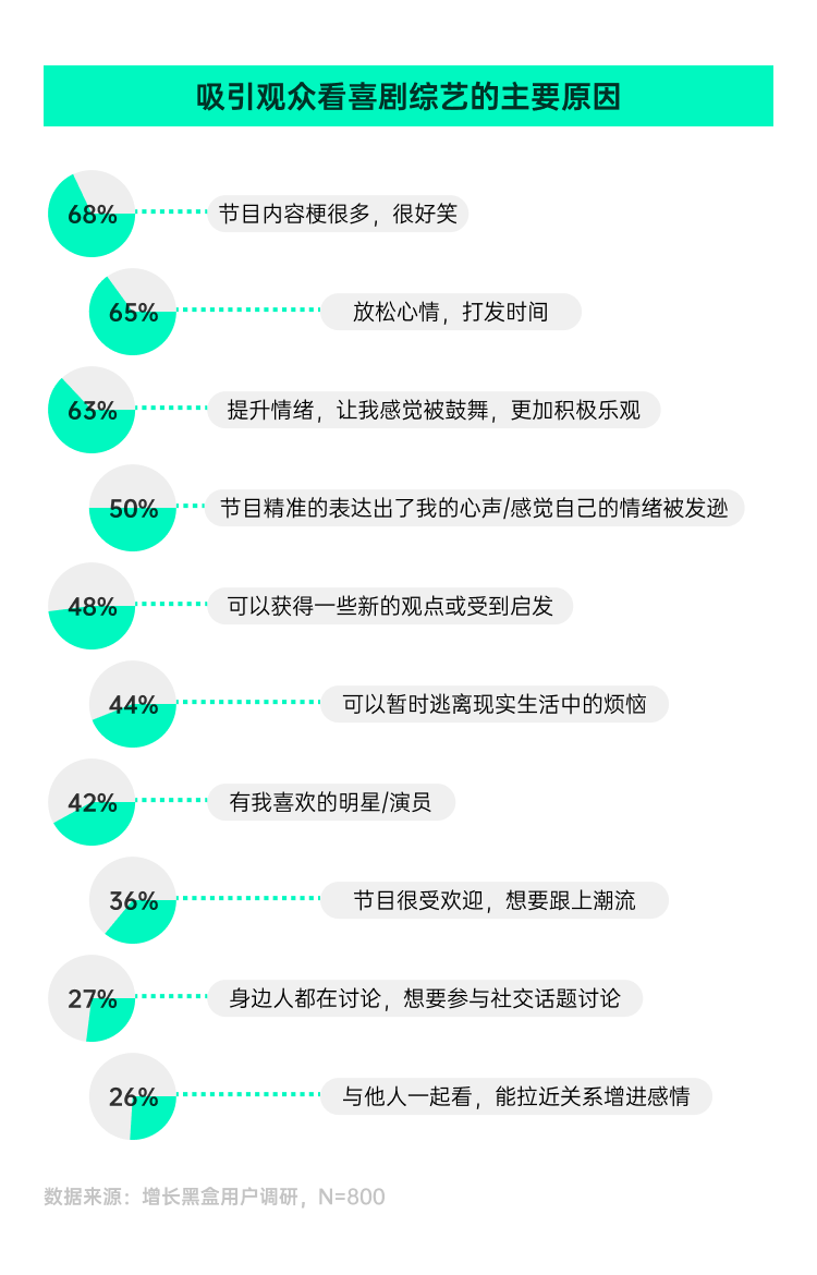 调研近千名真实用户，我们弄清了「乐子」是如何变成「金子」的