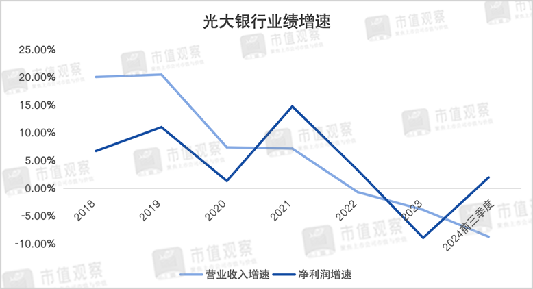 光大银行频频被罚背后