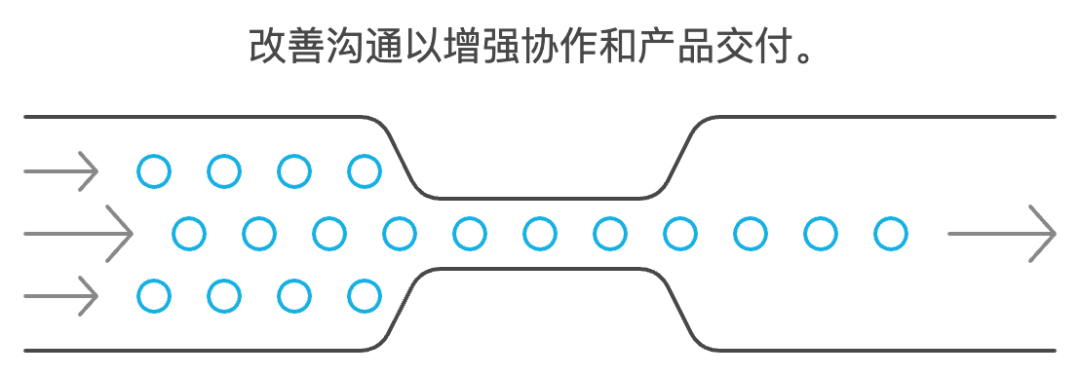 產(chǎn)品經(jīng)理battle研發(fā)怎么才能贏?