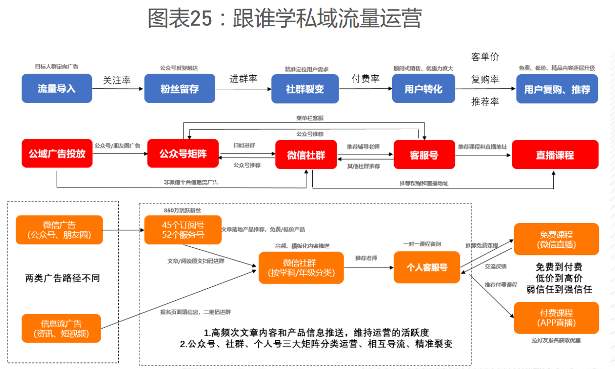 鸟哥笔记,用户运营,Mr. 楊,内容运营,私域电商,微信生态,私域流量,变现,内容运营