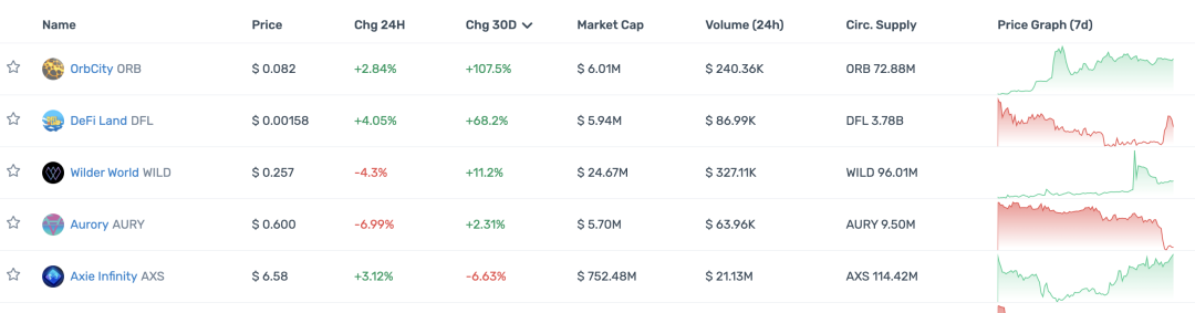 观察顶级 Crypto 投资机构的 portfolio 现状，大部分已沦为 Shitcoin