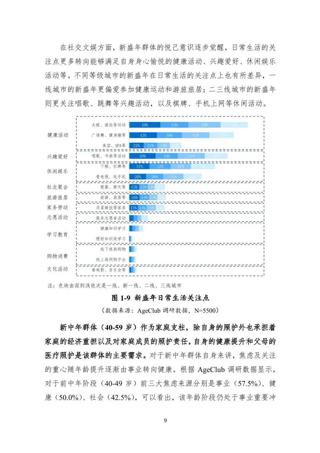 2024数智养老产业投资研究报告