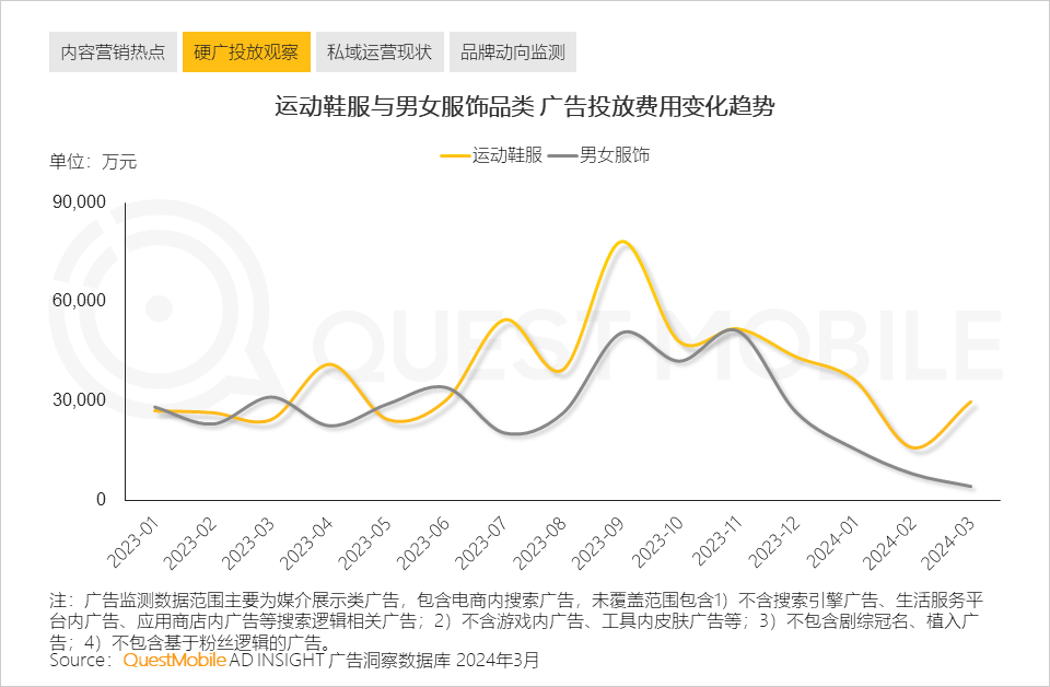 QuestMobile2024中国移动互联网春季大报告：用户12.32亿，人均月时长165小时，小程序、AIGC、三大屏交相辉映