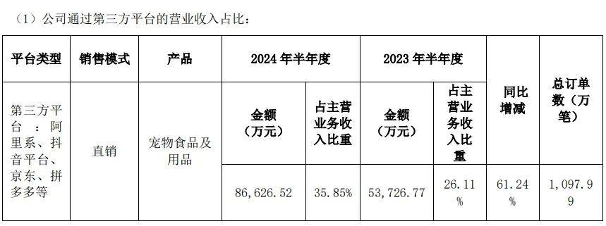 从国外代工到“中国第一”，麦富迪依托品牌势能崛起