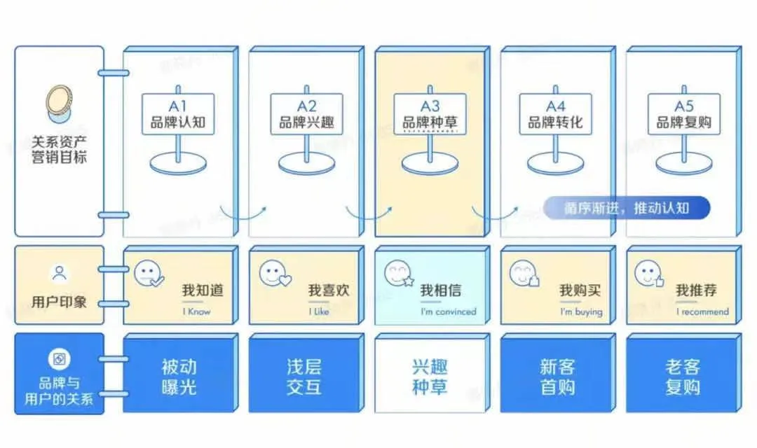 美团的广告大师不懂，所以做不过百度：不懂情感的营销商业博主，做不好营销