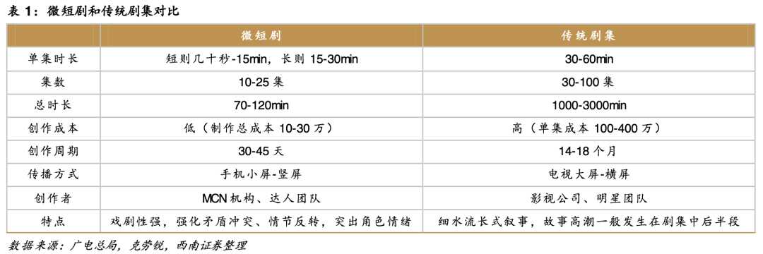 上线5天5亿播放量！短剧为何让人上瘾？