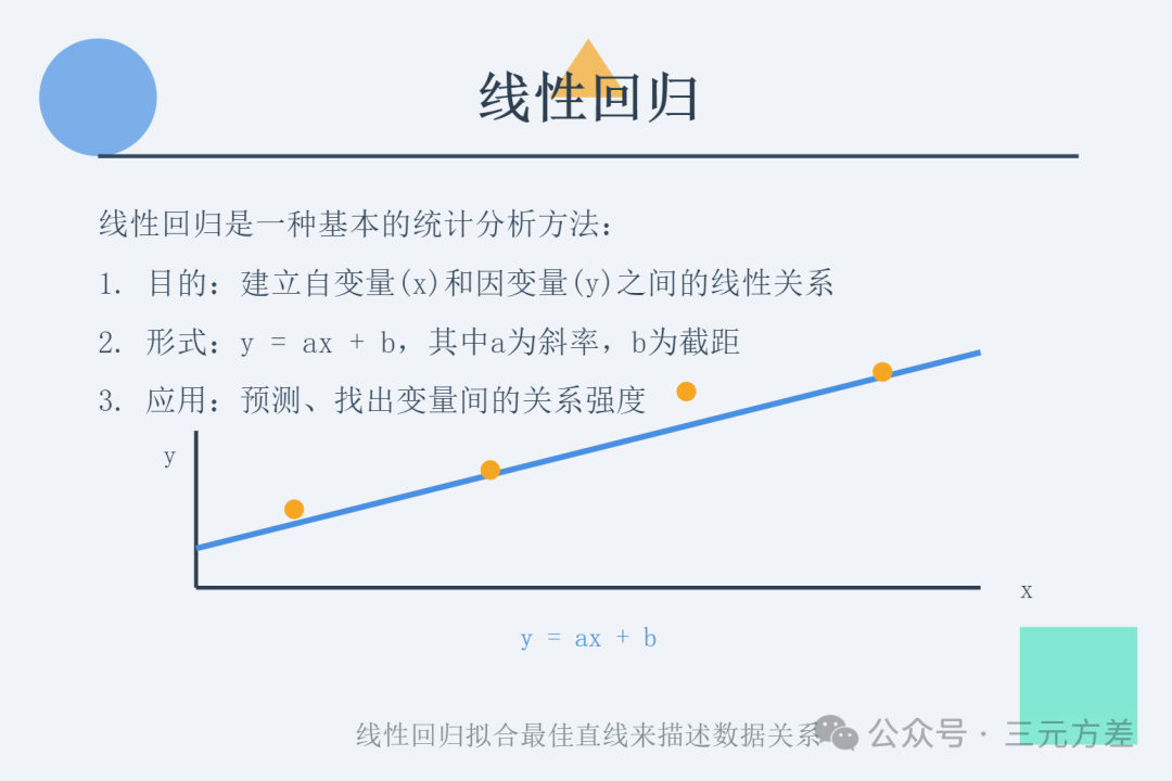 数据分析思维清单29/50：回归分析