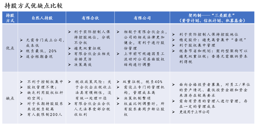 我要如何让员工成为公司的股东？